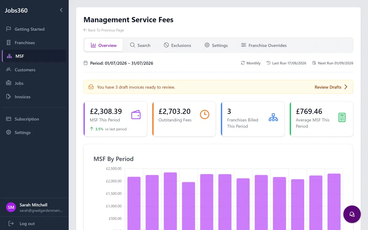 The Jobs360 management service fees dashboard: the current period&rsquo;s MSF, outstanding fees, draft invoices waiting for review, and MSF by period