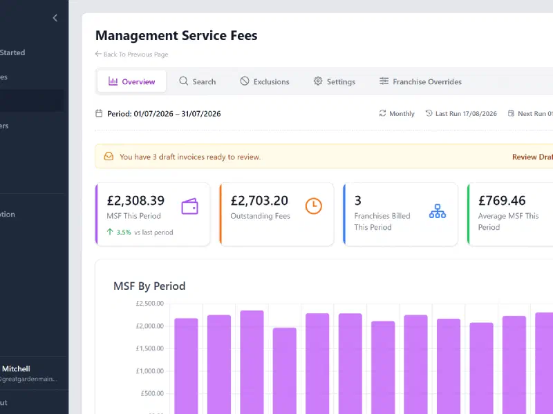 MSF Billing Edge Cases: Voids, Exemptions and Mixed Rates